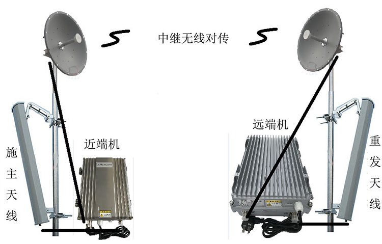 巩留智能无线拉远移频中继直放站近端机远端机